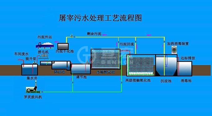 屠宰养殖废水处理设备3.jpg